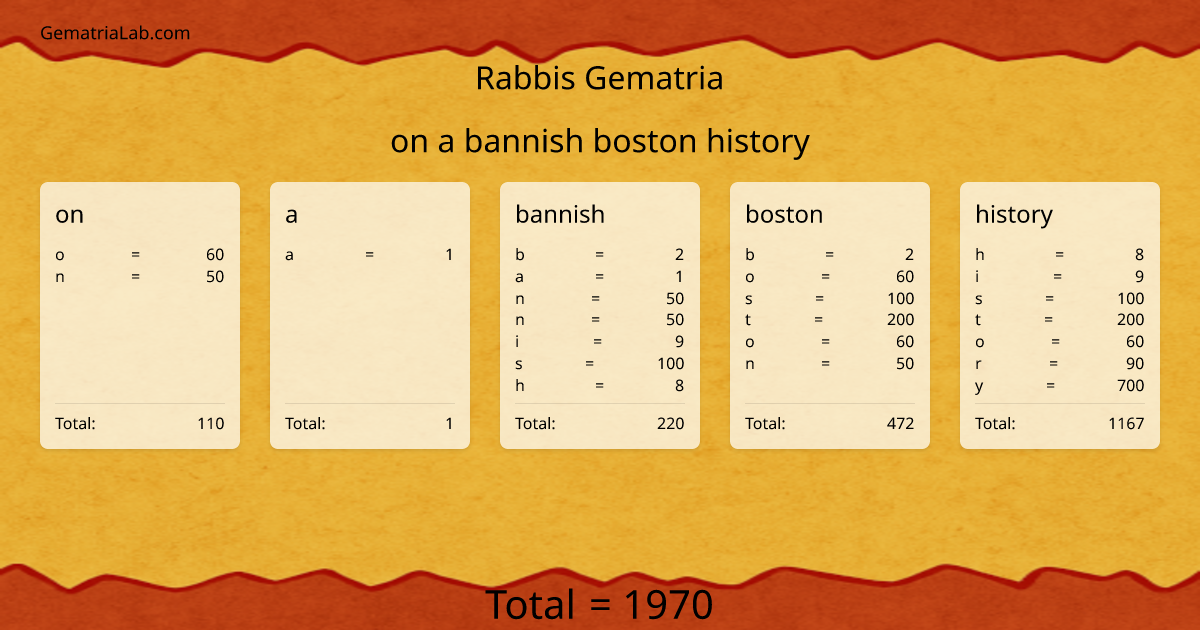 on a bannish boston history in rabbis Gematria